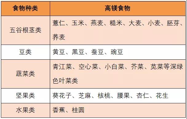 骨质疏松、浅眠、记忆衰退？可能食物“镁”中不足